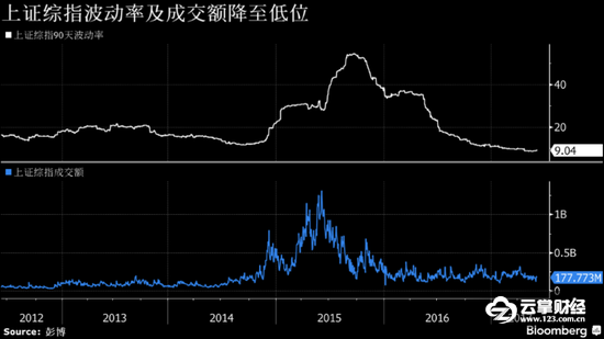 近7万亿美元市场不可缺席 国际投资者支持A股纳入MSCI