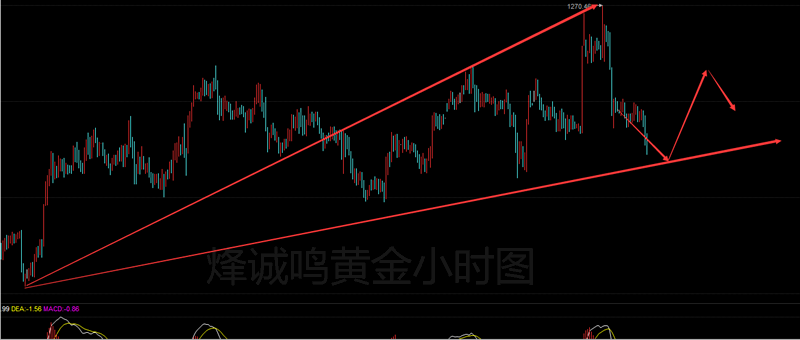 烽诚鸣：4.10晚间金银操作建议与黄金解套方案