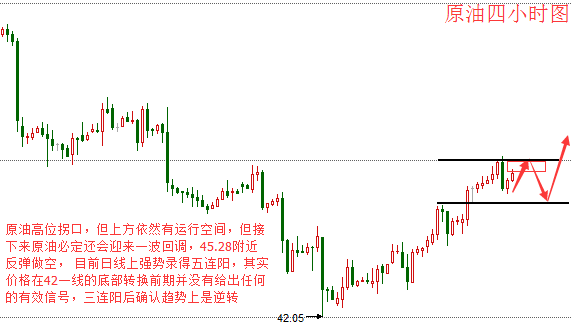 李淼盛:黄金1254下方纵向震荡,黄金日内依然震荡