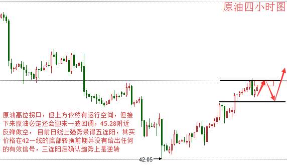 李淼盛：黄金1254下方纵向震荡，黄金日内依然震荡