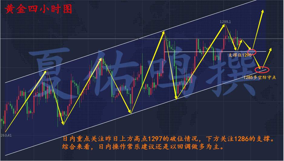 夏佑鸣：11.29税改突破战胜朝鲜导弹，黄金千三之战一触即发