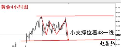 赵易弘：8.11 黄金大涨，多头行情来临？