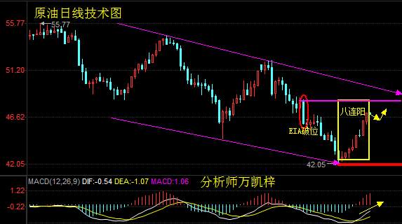 万凯梓：7.4黄金暴跌原油延续涨势，早评操作建议及多空单解套