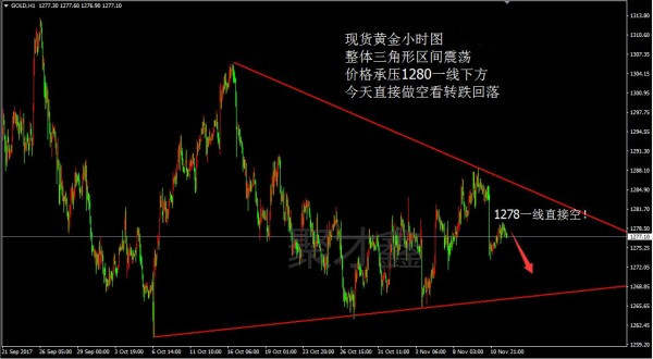 聚才鑫：11.14四大央行掌门齐聚，对黄金市场影响如何