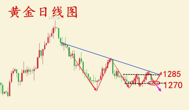 何氏论金：11.11惊魂一夜黄金暴跌10美元，原油黄金多空单解套
