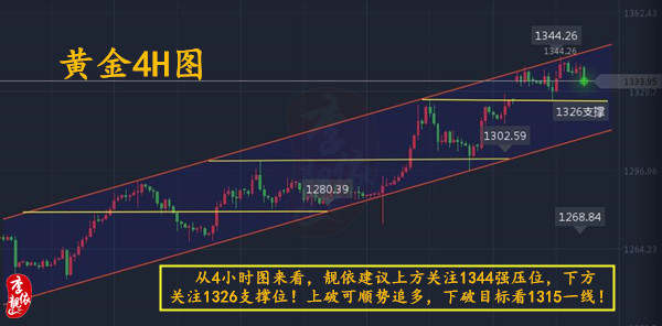 李靓依：9.7黄金高位震荡是蓄势上攻？1339多单被套怎么办？后市黄金是涨还是跌？