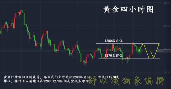 舒以溪：黄金一夕朝四暮三！生机尚存，盈利20点日进斗金！