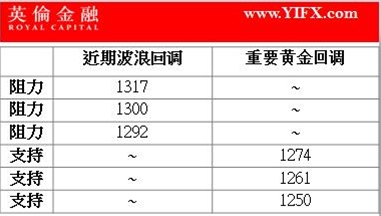 陈网升：4.20今天重要事件入市策略