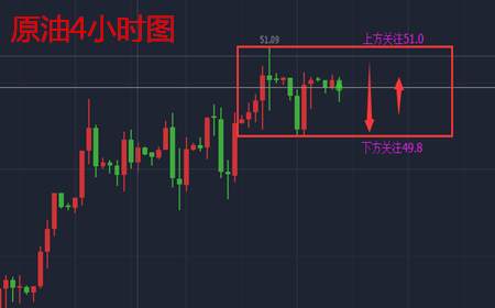余天翼9.22黄金企图梦回千三.原油是否遇阻下行