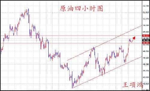 王项鸿：7.26原油或借力EIA再攀高峰，黄金冲高回落看决议