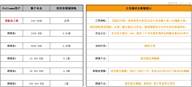 跟随指引第6期：领航之持赢能力者