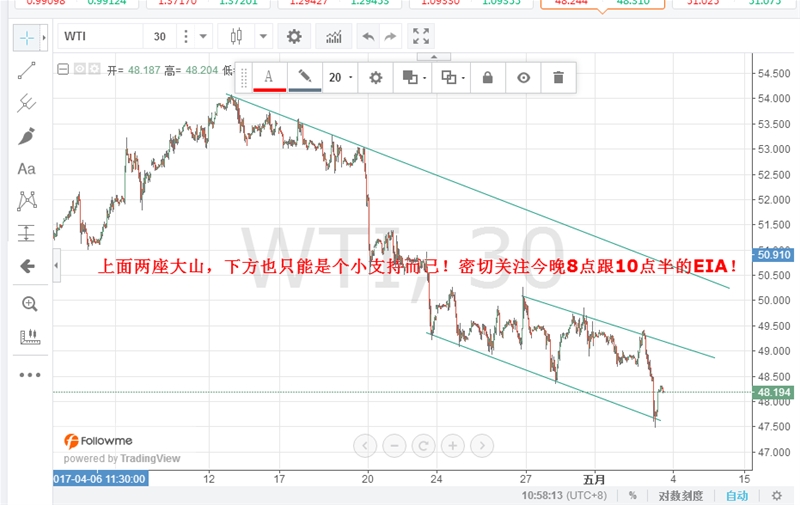 50关口附近原油跌幅暂缓