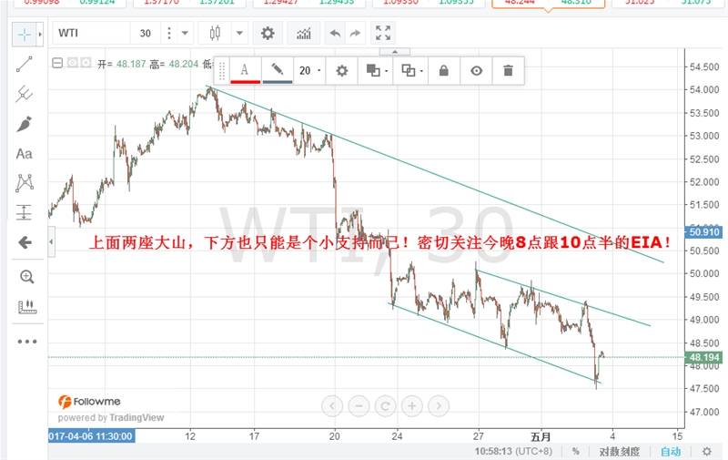 50关口附近原油跌幅暂缓