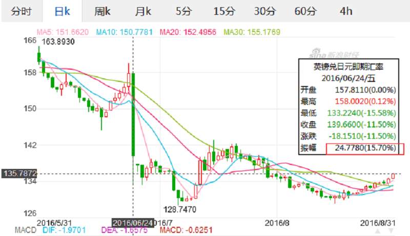 本周精选16期-那些年错过的黑天鹅，就在我们身边