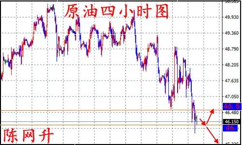 陈网升：8.30黄金1315直接空、原油下跌看46
