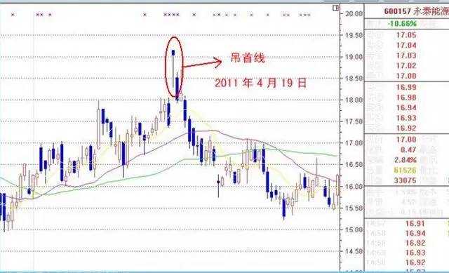 资本散帮：5种暴跌K线图解