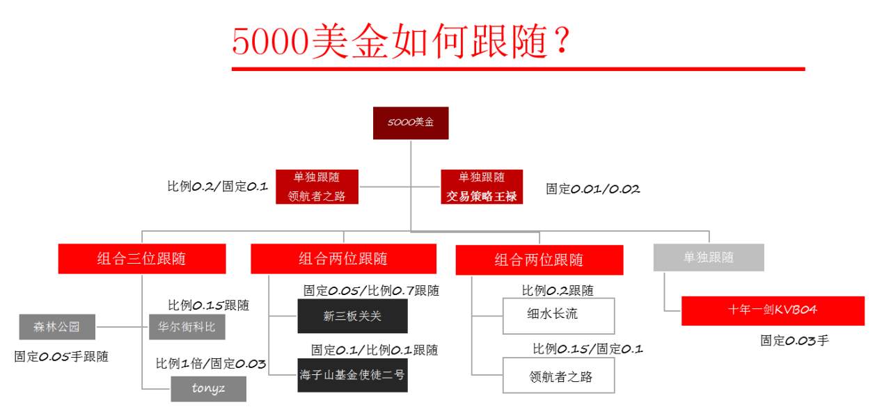 跟随指引第十三期：男女搭配跟随不累--新三板关关&十年一剑