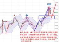 鑫干线点金：9.16黄金依旧看跌原油低多英镑浪3见顶看调整