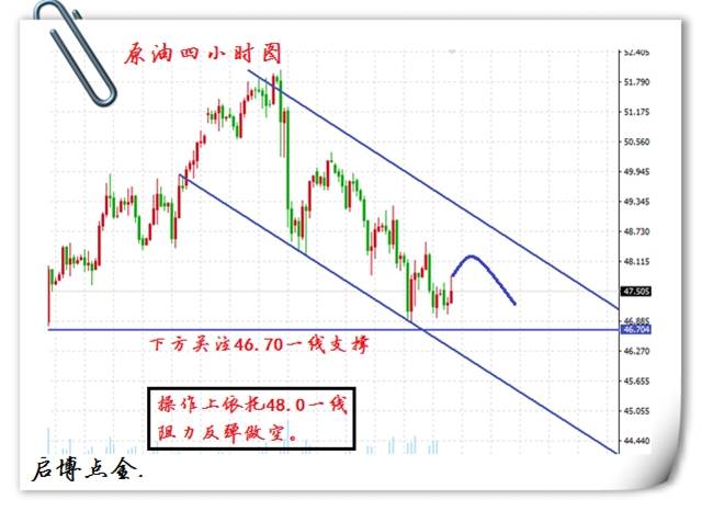启博点金：6.6晚评黄金多头见缓只为蓄势上冲，原油反弹持续看空