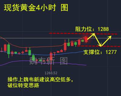 魏韦新：地缘政治避险频发，10.10黄金原油走势分析及操作建议