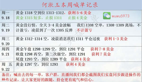 何漱玉：10.2美联储加息升温黄金反弹空，原油操作建议