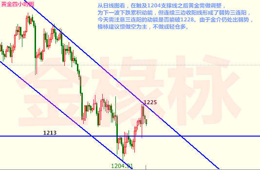 金椽栐7.13黄金多空未定，原油大涨必大跌