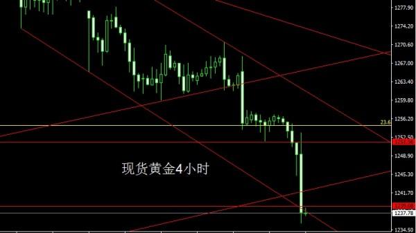 金世行者5月4日:联储决议鹰声嘹亮,金银破位延续高空
