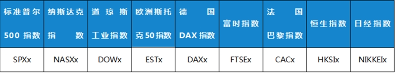 关于经纪商-晋峰环球国际产品细则调整通知