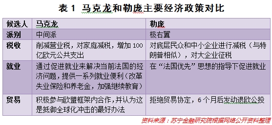 法国大选终极PK逼近 脱欧阴霾散去 问题接踵而来