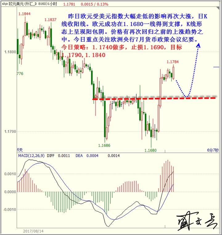 盛文兵：恐怖袭击再搅市场，黄金非美高空为主