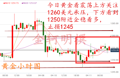 金轲明：4.11中评黄金延续上蹿下跳原油蹲下冲高