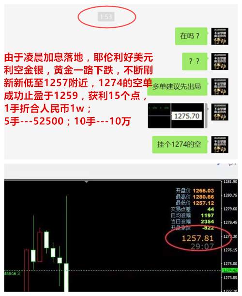 Followme套单,朋友,黄金,加息,耶伦,遇见