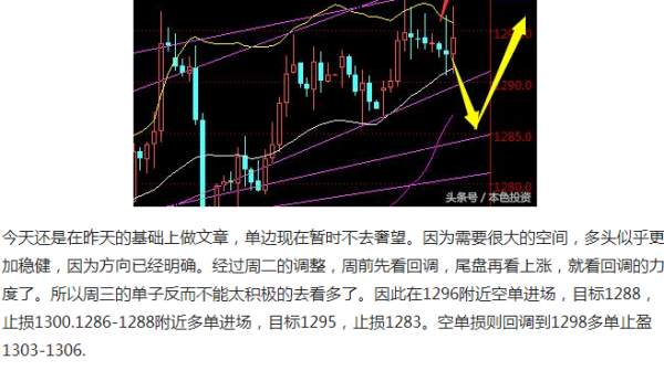 聂昱语：11.30黄金果然回调助空单止盈，周四该反弹走多头