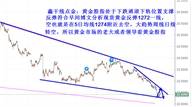 鑫干线点金：10.28黄金如期反弹重点依旧是黄金股指