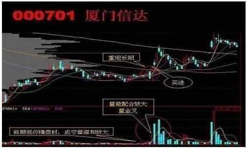 刘懿熳：选股、买卖技巧都学会了, 追涨知多少?