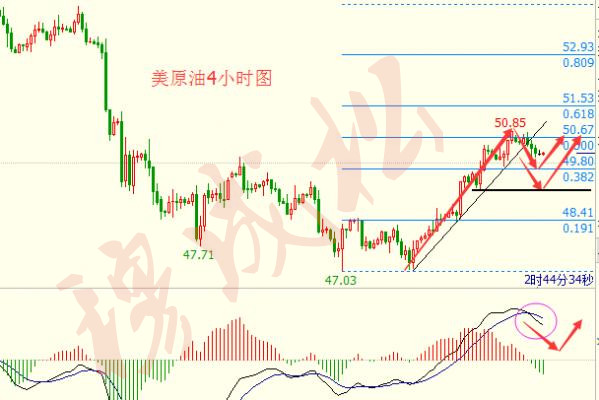 穆成松：4.4不确定性风险因素汇聚，黄金多头后劲充足附空单解套