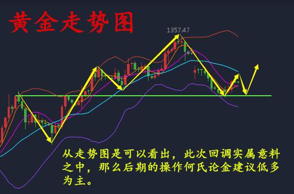 何氏论金：多空对决1230能否制胜，9.13黄金操作附解套