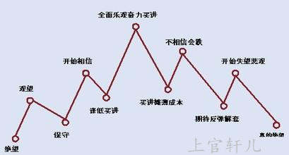 上官轩儿：明知顺势而为方能盈 为何偏偏爱抢逆势单？