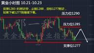 特朗普税改障碍已除！黄金必跌！黄金银十两周翻仓盈利70W！