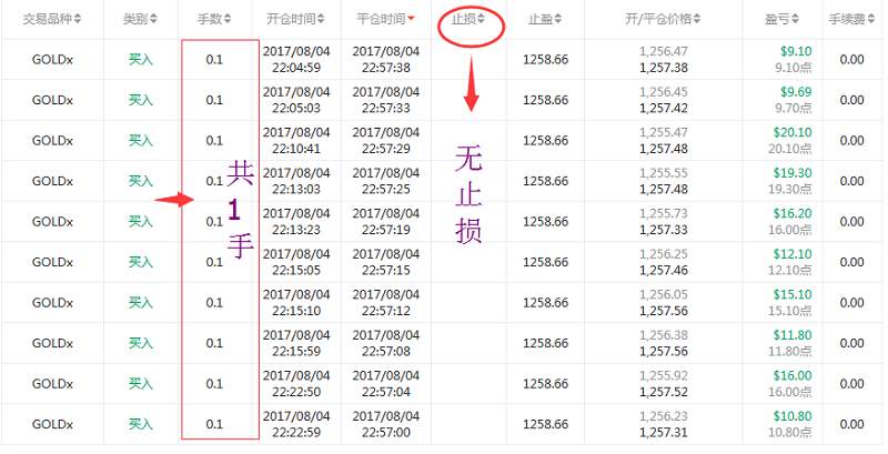 交易员洞察110期-近期日获利排行榜第一韩丽姐