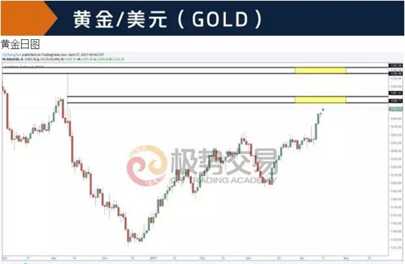 【汇策略】即便市场涨跌互现,你也可以宠辱不惊!