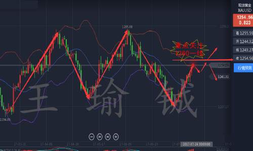 王瑜铖:7.24黄金持续上涨谨防陷阱，美联储来袭是涨是跌？