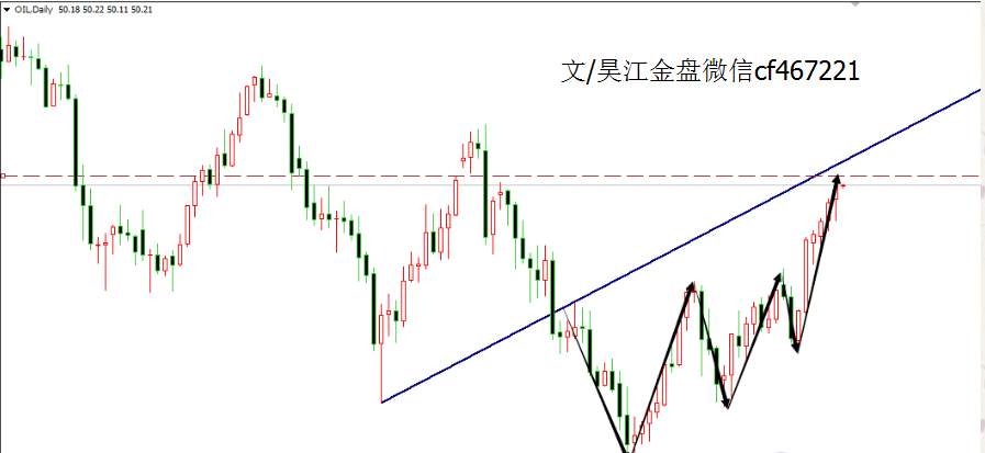 昊江金盘：黄金震荡原油暴跌暴涨有点反常 早盘提前布局