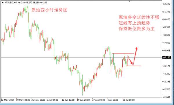 张皓晟：黄金承压后回归修正 原油强势收涨短线偏多