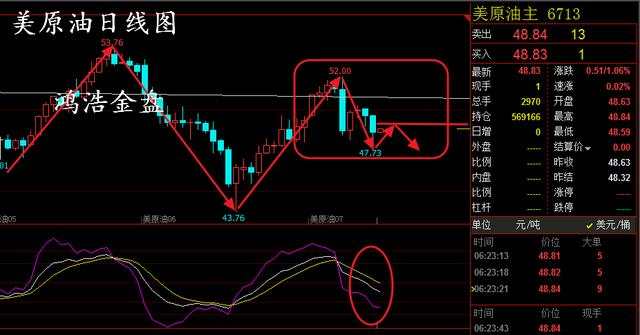 毕鸿浩： 6.1晚评  金价将迎来中线大洗礼 EIA原油现价喊单布局！