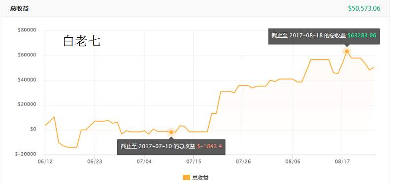 交易员洞察123期-聪明人能赚到更多钱吗？