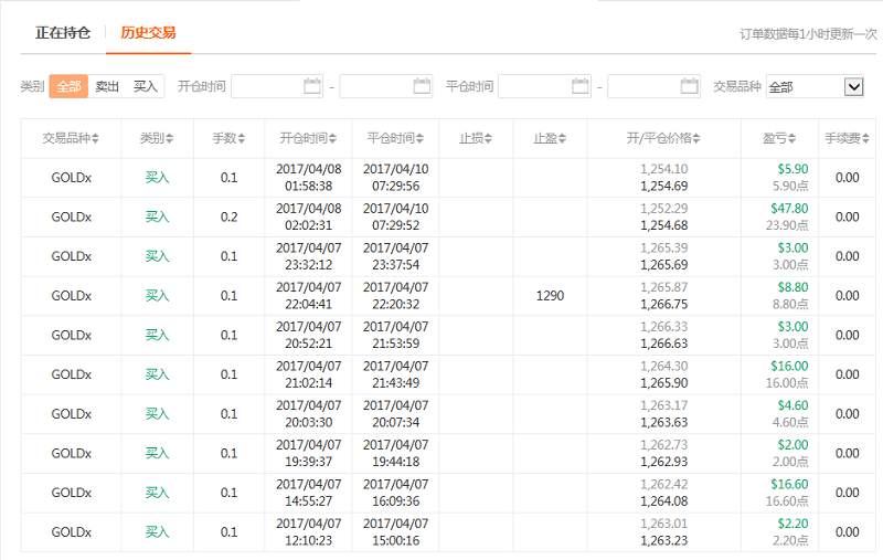 交易员洞察|继续追踪上周布局美国军事打击叙利亚事件的Followme交易大咖