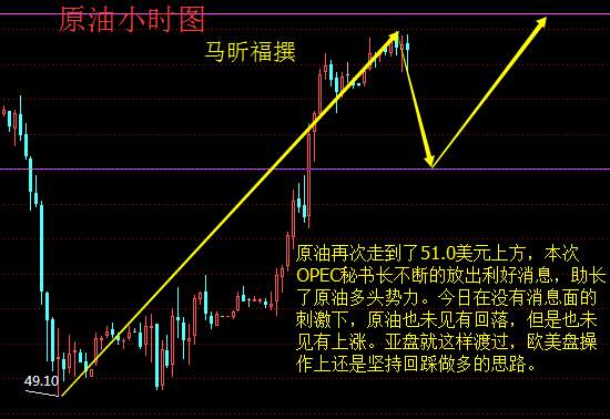 马昕福：10.11原油晚间操作策略及市场解析