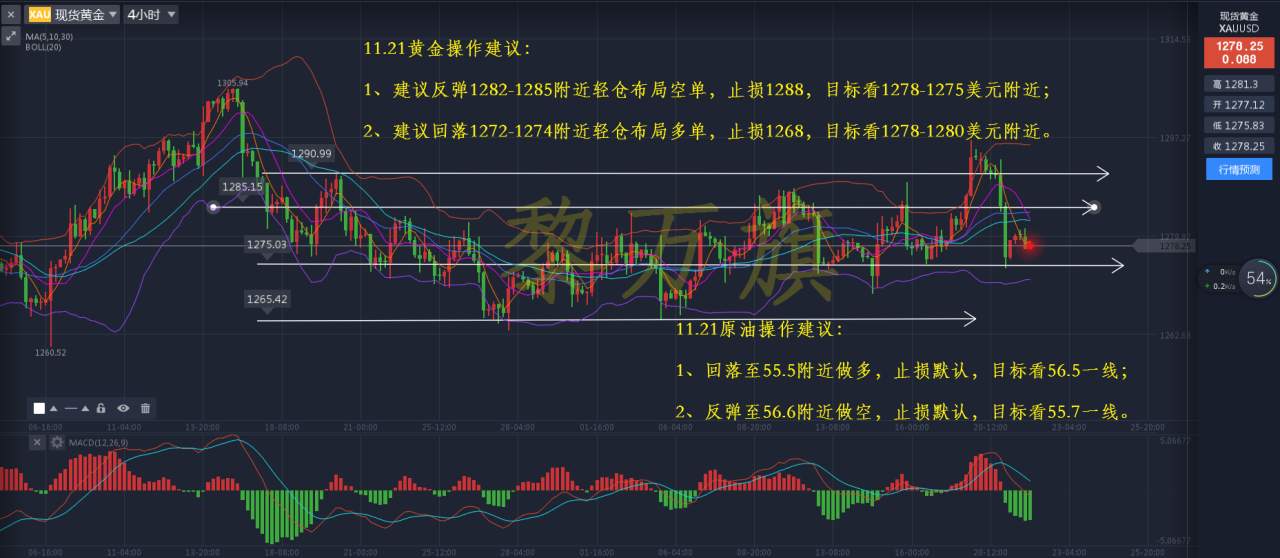 11.21黄金原油晚评女王说话黄金暴跌，原油减产愈加暧昧