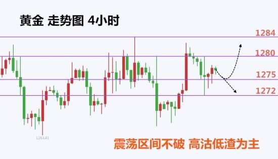 黎简希：机构不断砸盘背后是何谋算?黄金多空被套后市何解?